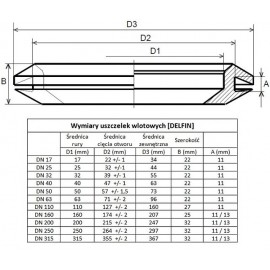 Uszczelka wlotowa DELFIN DN 25